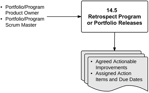 Retrospect Program or Portfolio Releases