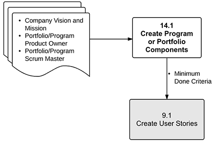 Create Program or Portfolio Components