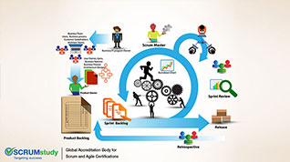 Why SCRUMstudy